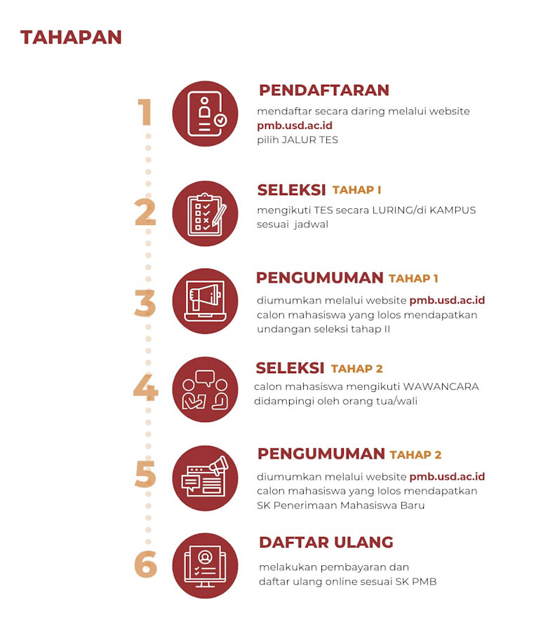 Alur PMB Jalur Disabilitas Alur PMB Jalur Disabilitas