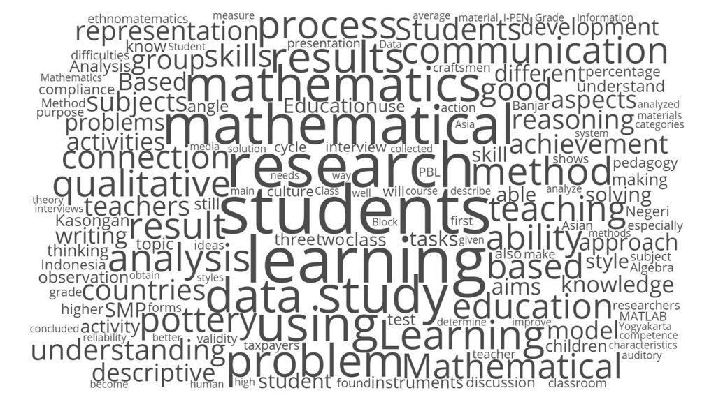 ICRE 2017 Tag Cloud